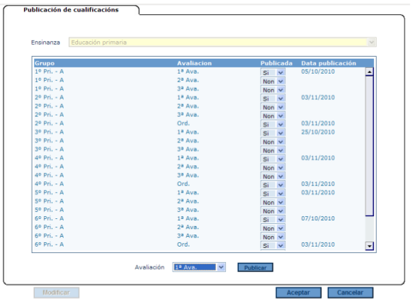 Publicar cualificacións