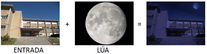 Lúa