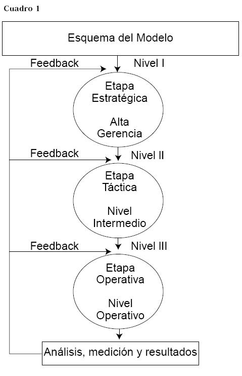 como implementar un plan