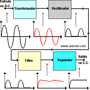 Electrónica analógica