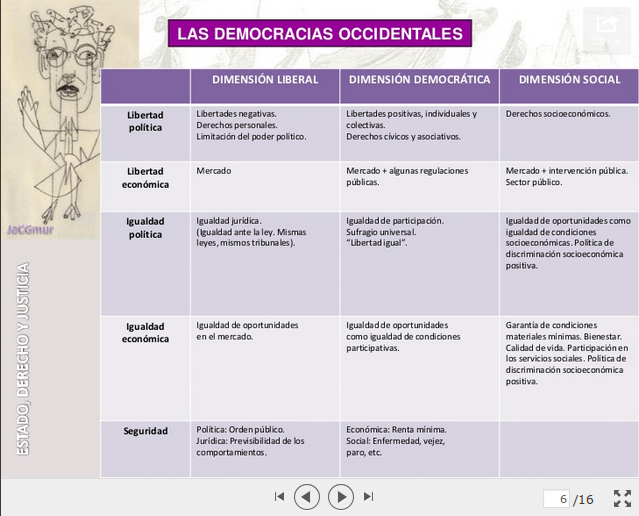 Estado dereito e xustiza