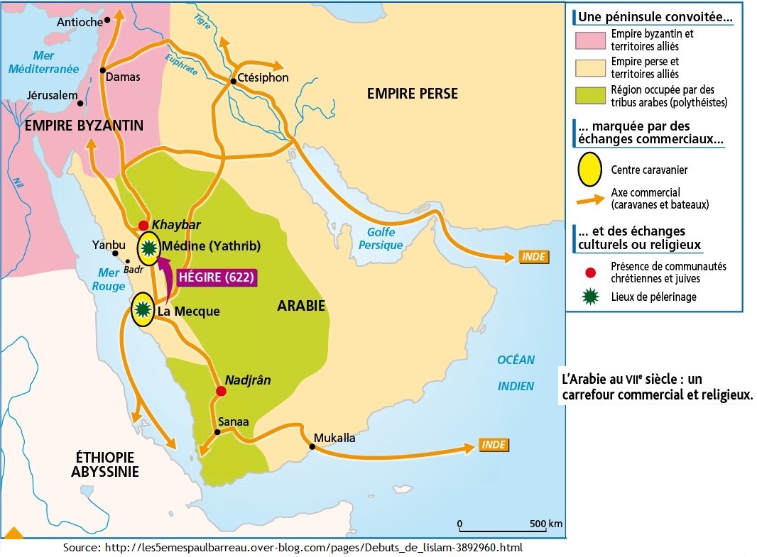 Arabie VIIe siècle