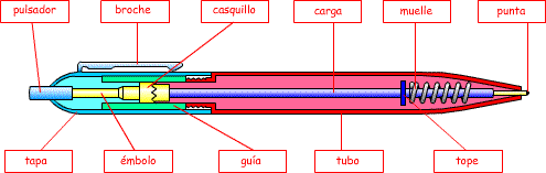 Bolígrafo