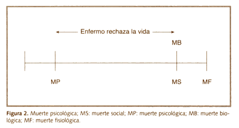 morte psicolóxica morte psicolóxica