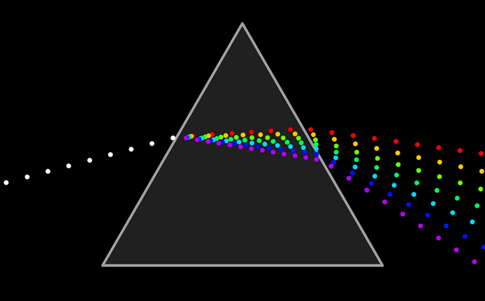 Dispersion de la luz