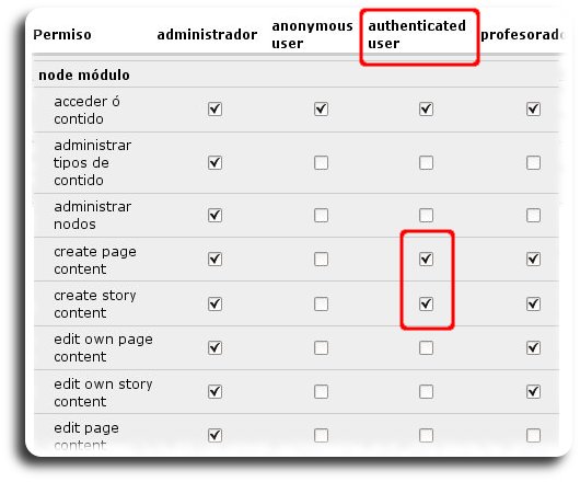 control de acceso control de acceso