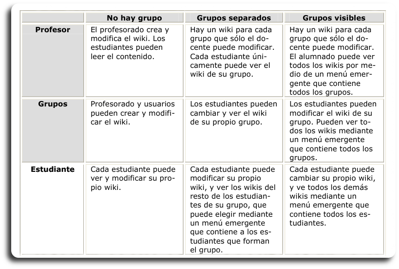 Tipos de Wikis Tipos de Wikis