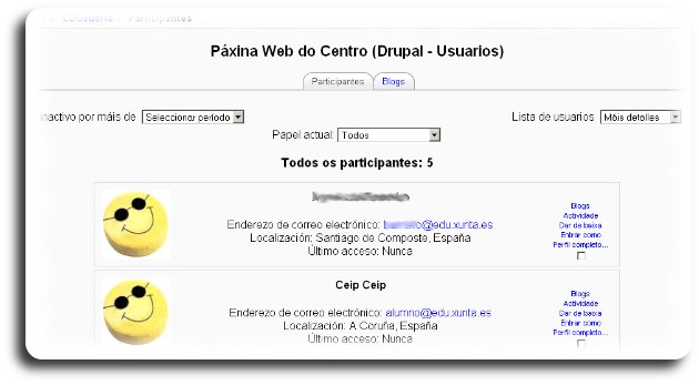 Lista de usuarios detallada Lista de usuarios detallada