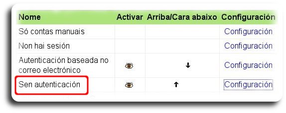 Sen autenticación Sen autenticación