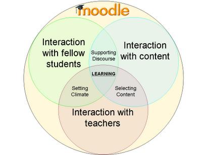 moodle