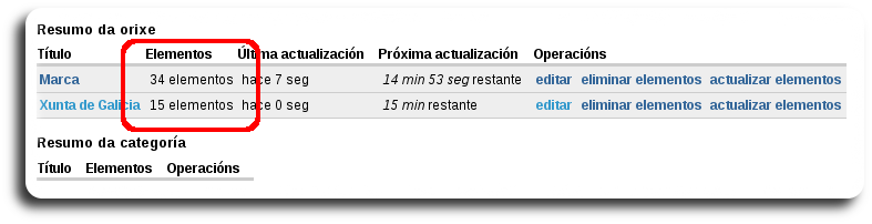 Elementos actualizados