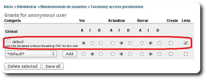 Configuración global por defecto Configuración global por defecto