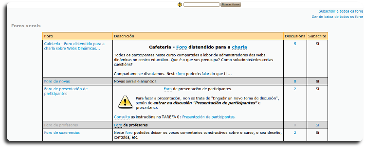 Foros lista Foros lista