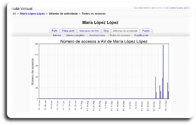 Informe das actividades dos participantes Informe das actividades dos participantes