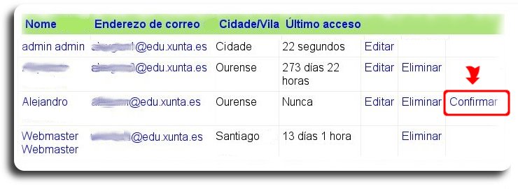 Confirmar usuario Confirmar usuario