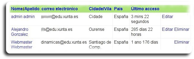Lista de usuarios Lista de usuarios