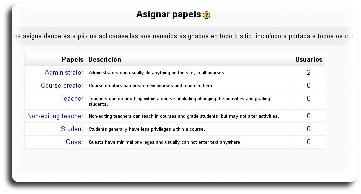 asignar papeis globais asignar papeis globais