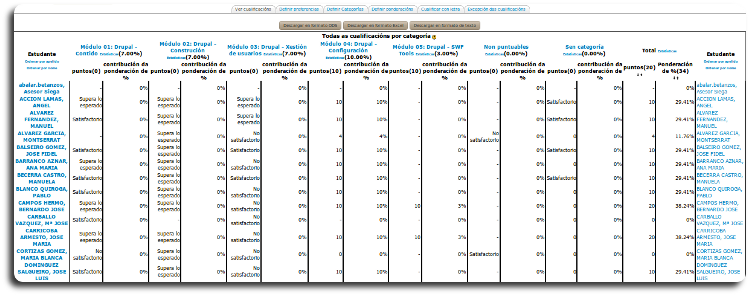 modo avanzado modo avanzado