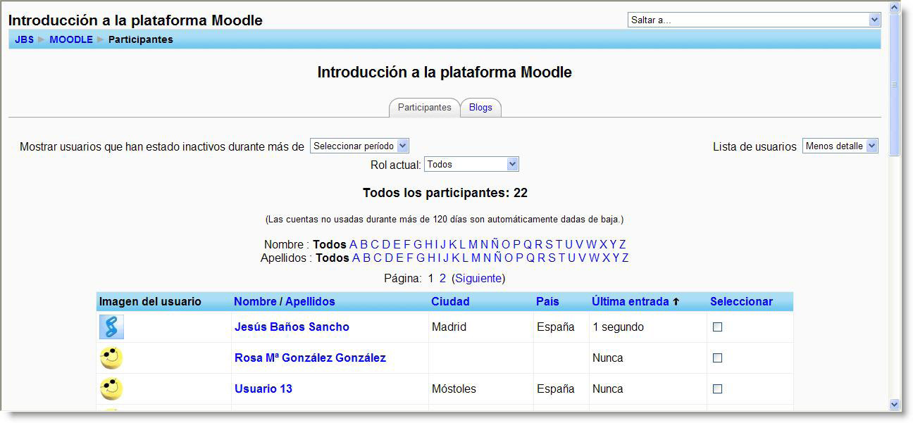 participantes participantes
