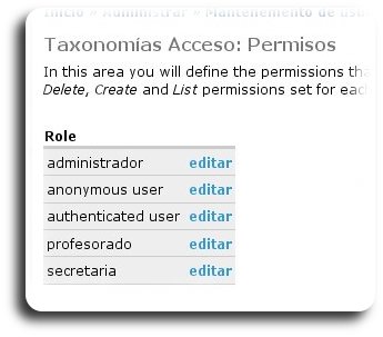Permisos Permisos