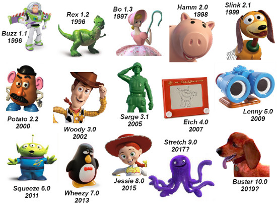 Debian Toy Story