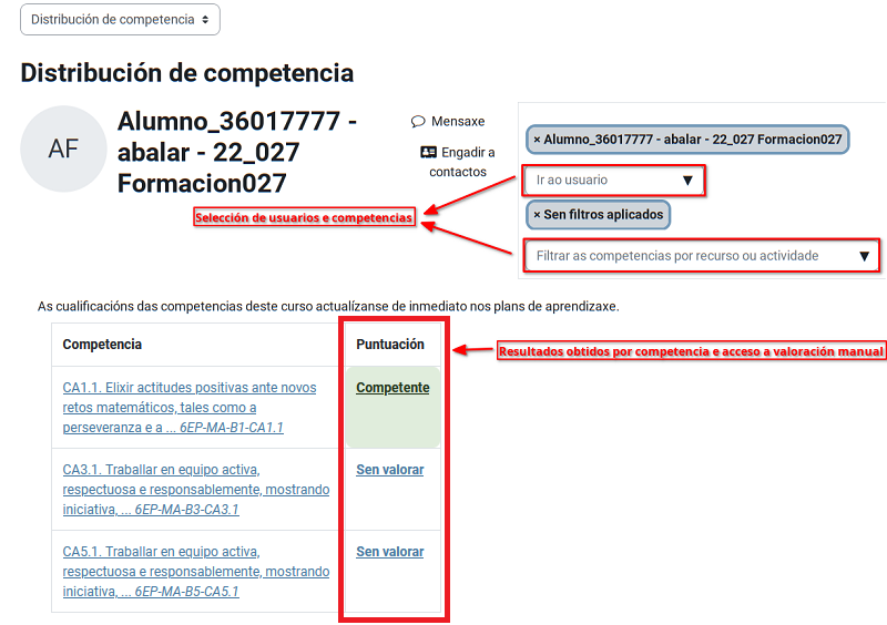 Distribución da competencia detalle