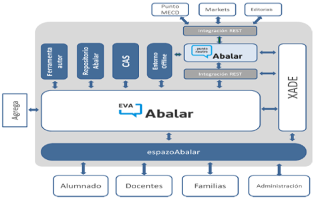 Estrutura tecnolóxica