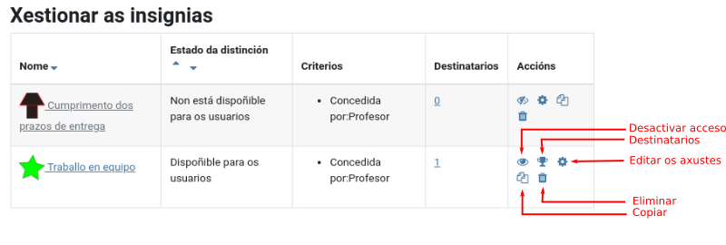 Xestionar distincións
