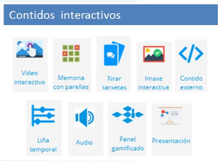 Contidos interactivos