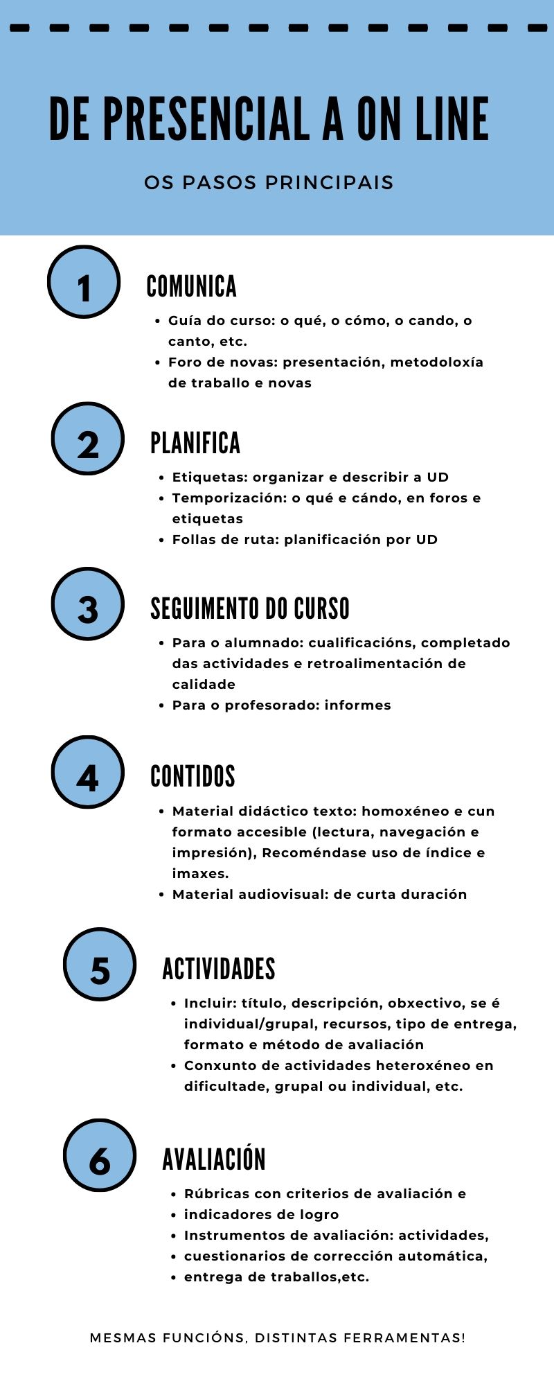 De presencial a na Rede. Pasos principais
