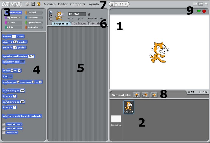 captura da interfaz de scratch, sobre a imaxe aparecen sinaladas as partes con números