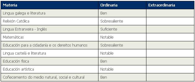espazoFamilias - calificacións