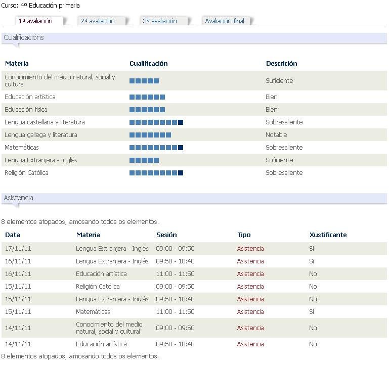 espazo abalar datos academicos