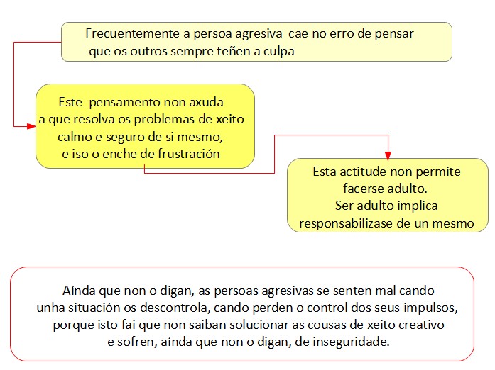 agresividade