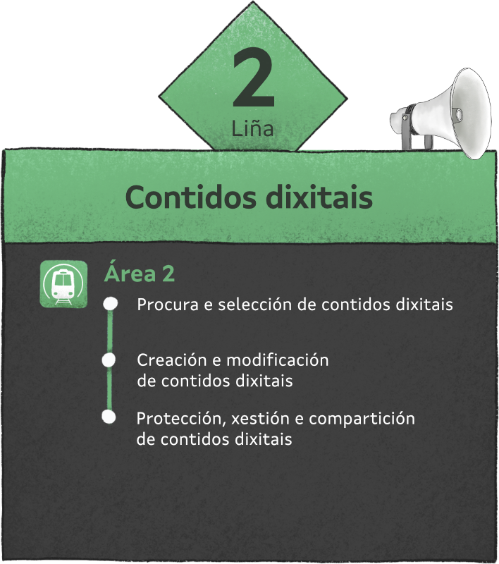 Imaxe que amosa o itinerario da Liña 2 (Área 2)