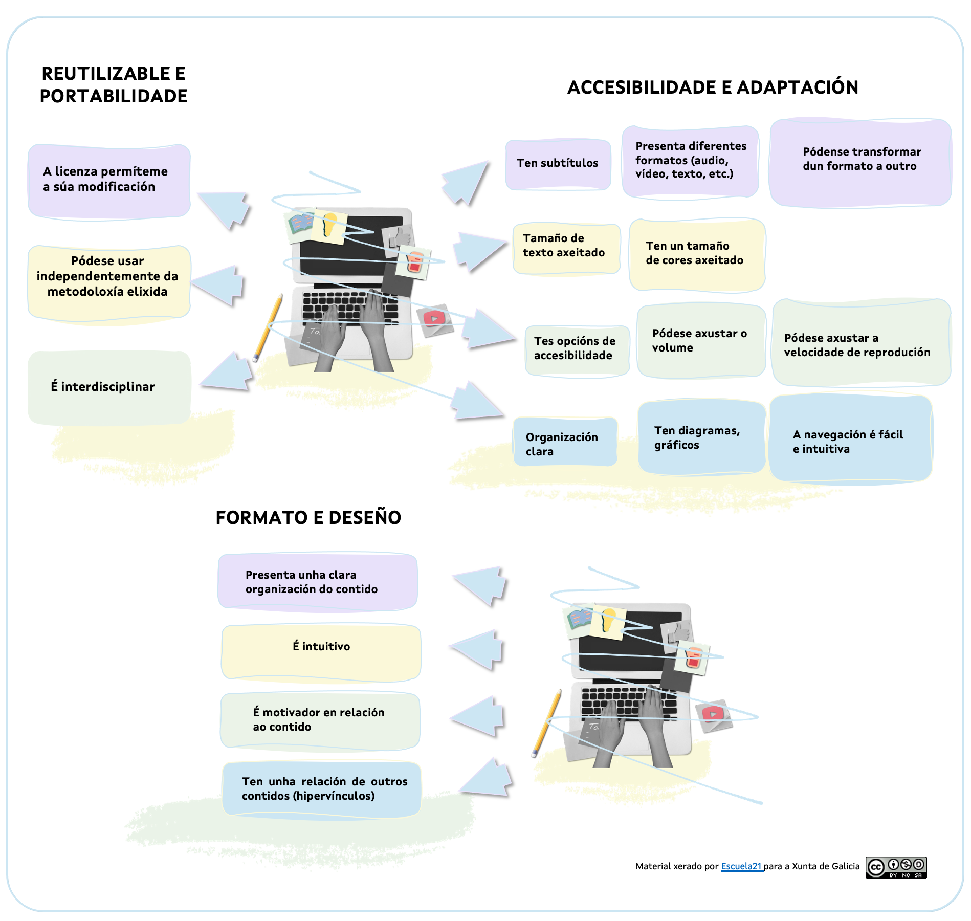 Criterios_Tecnicos_Contidos_dixitais