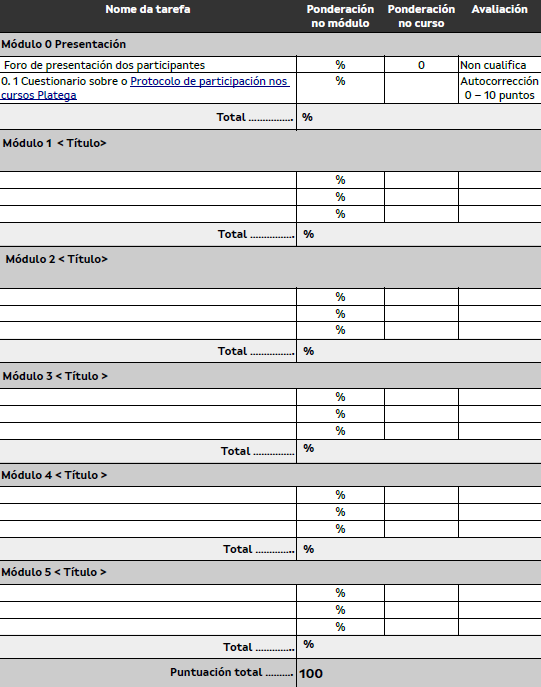 Táboa das ponderacións, baleira.