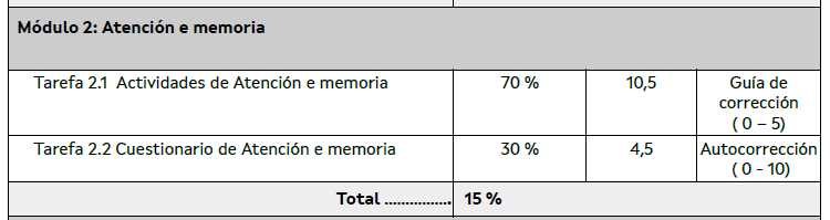 Ponderacións, puntuacións e intervalos das tarefas dun módulo