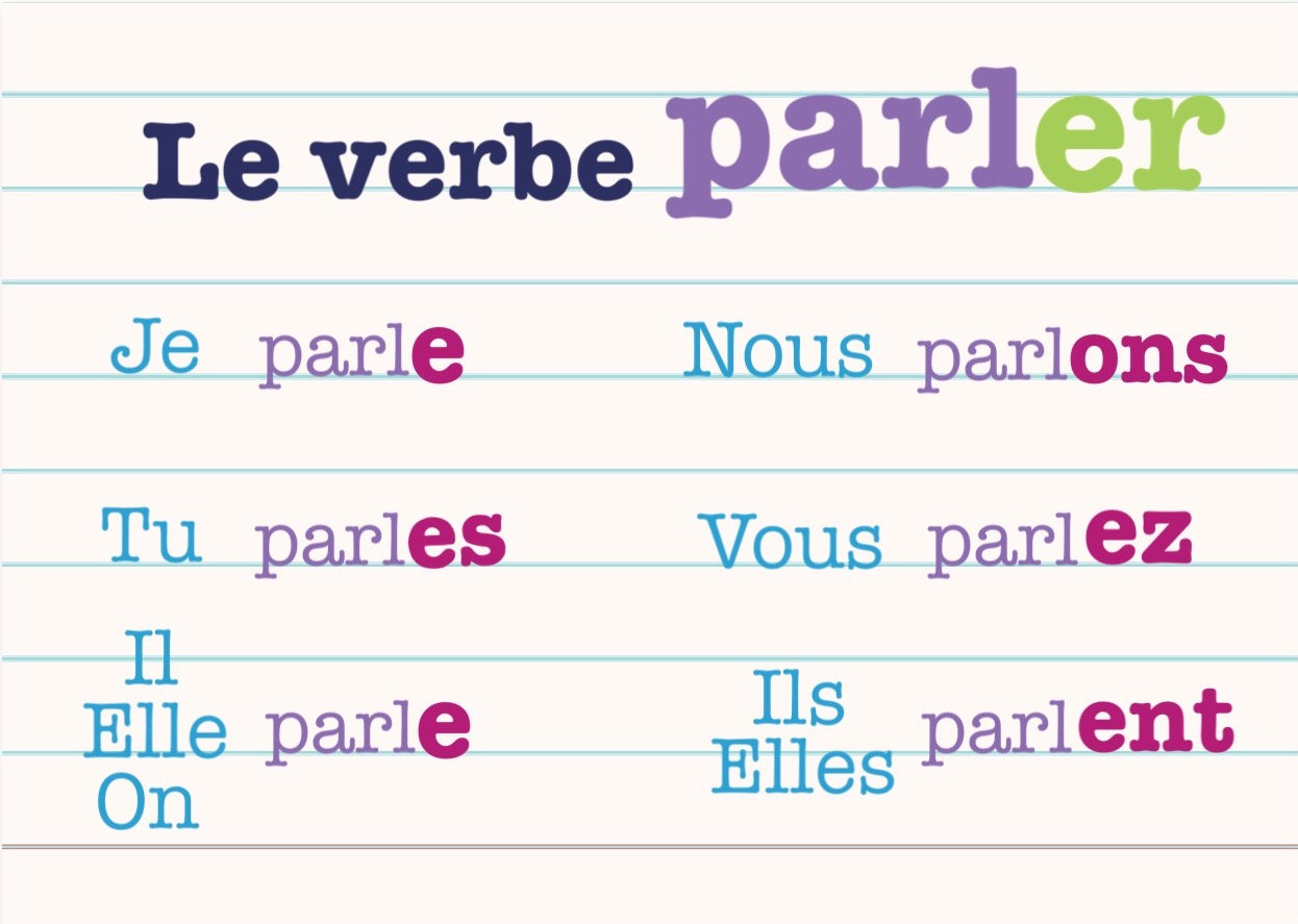 Verbe "Parler"