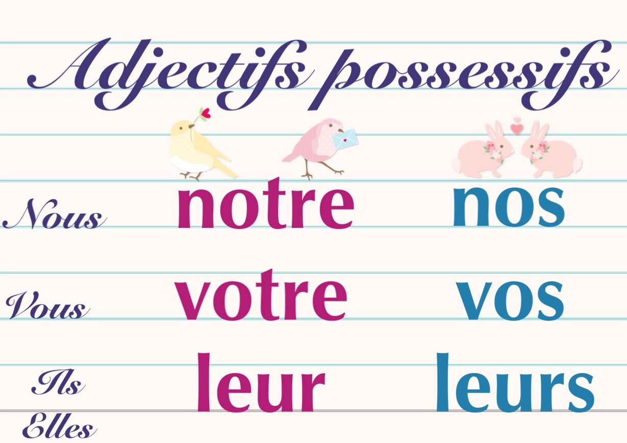 Adjectifs possessifs plusieurs personnes