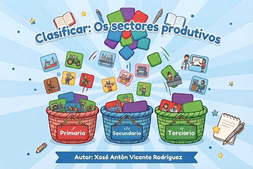Portada Sectores Produtivos