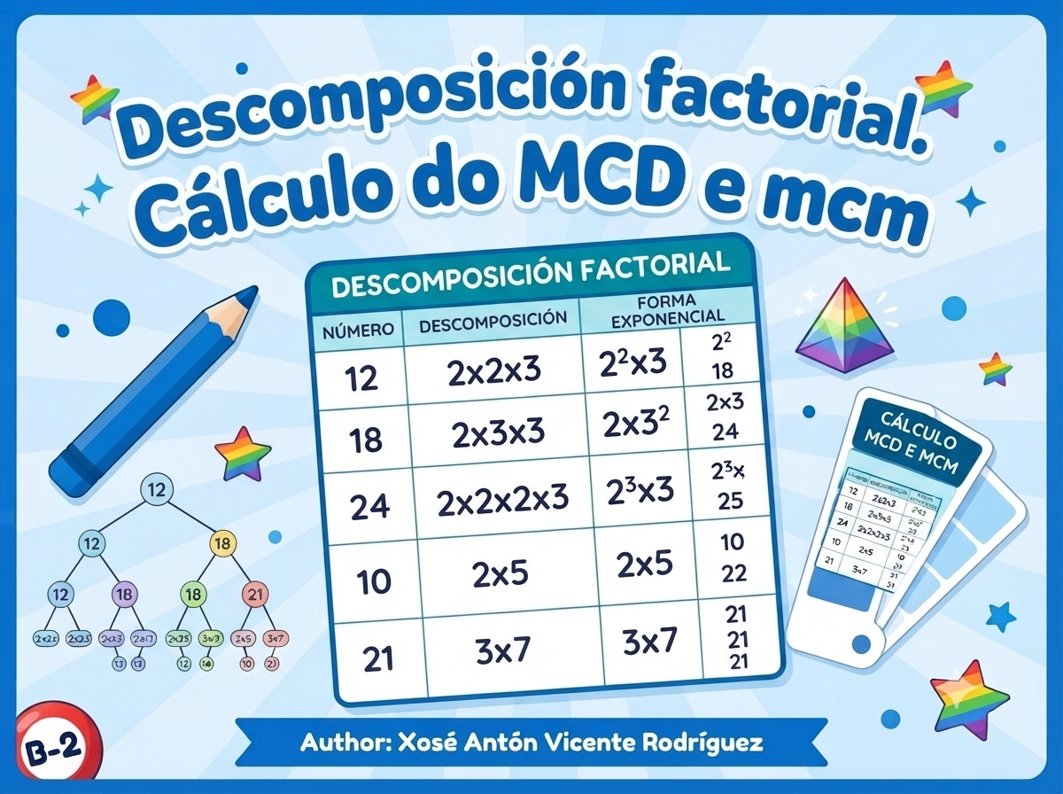 Imaxe Portada MCD e mcm