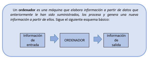 ORDENADOR