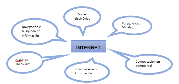 internet