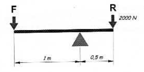 ejercicio palanca ejercicio palanca