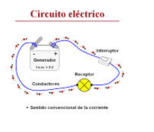 CIRCUITO