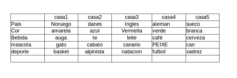 Solución ao enigma "Acertixo de Einstein"