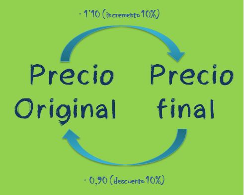 Infografía con razonamiento habitual para quitar el IVA de un precio