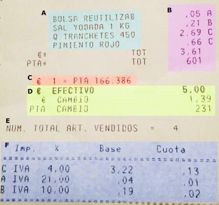 Imagen de un ticket de la compra con los diferentes apartados resalatados