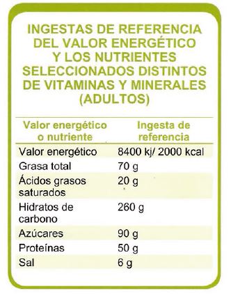 Imagen con los valores de referencia de los nutrientes